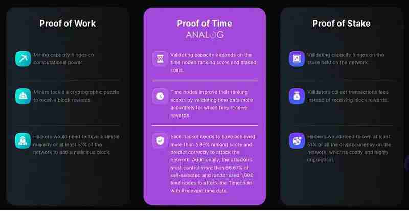 Analog(ANLOG)币是什么？ANLOG代币经济学及未来前景如何？